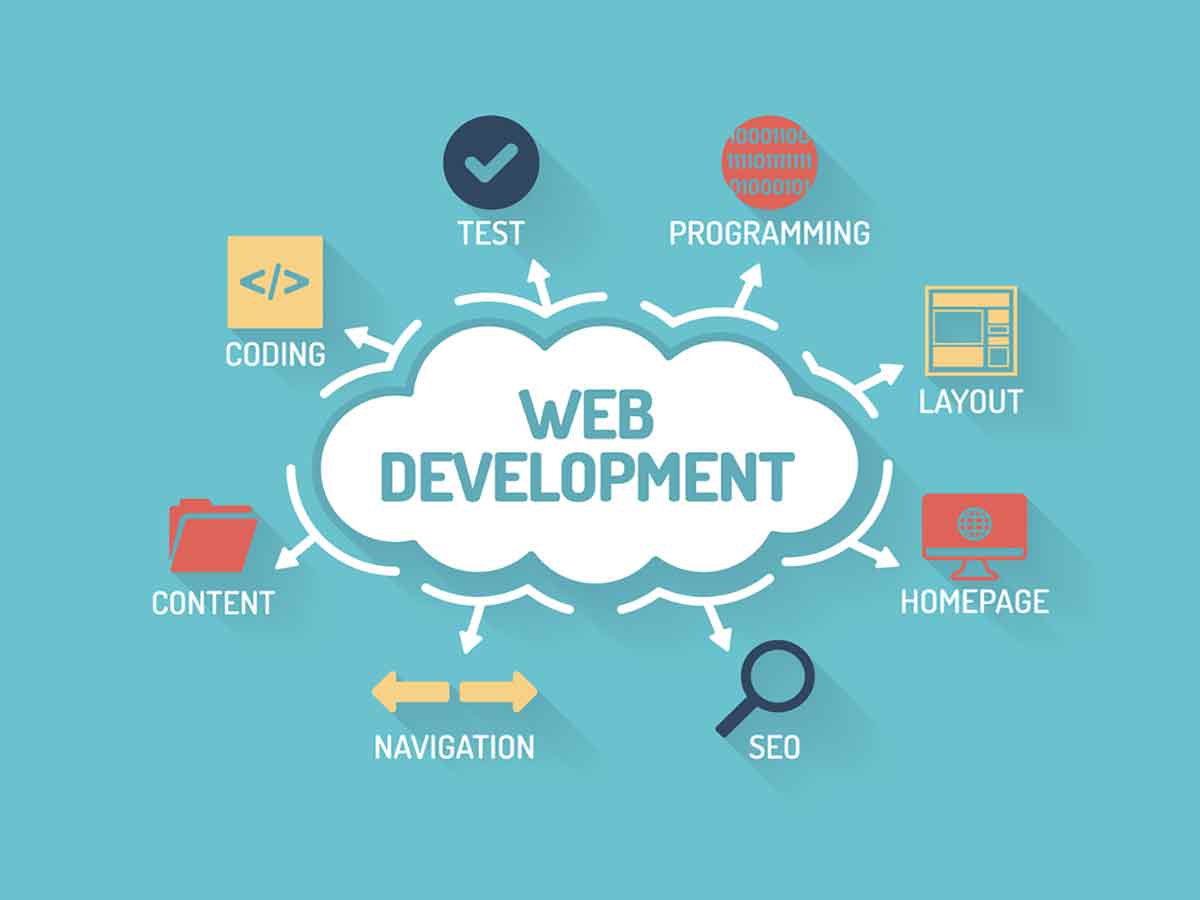 Corporate Web Development